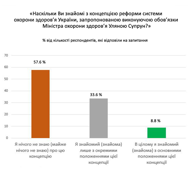 graph2-new-med-ref