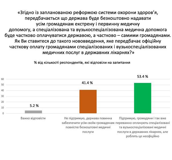 graph4-new-med-ref