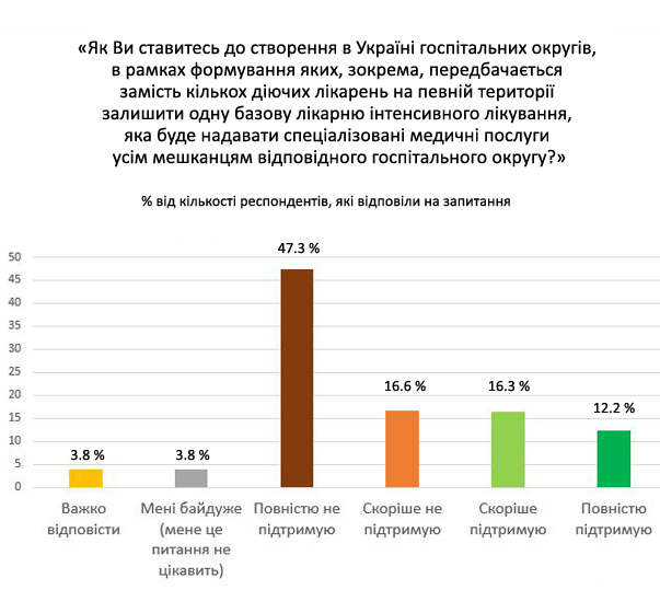 graph5-new-med-ref