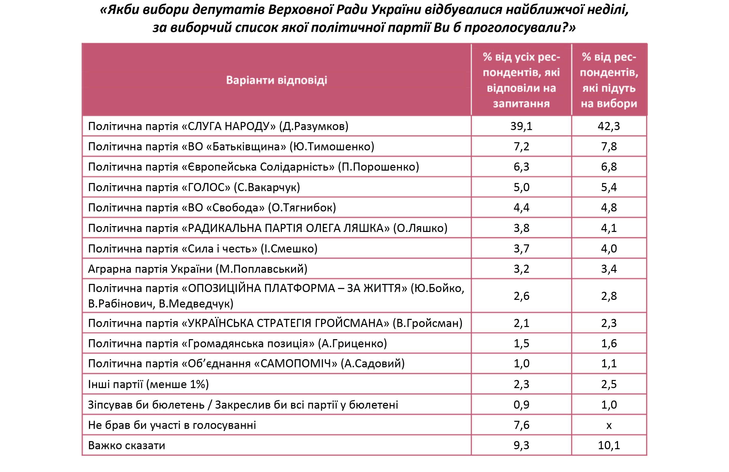 vybory table2019