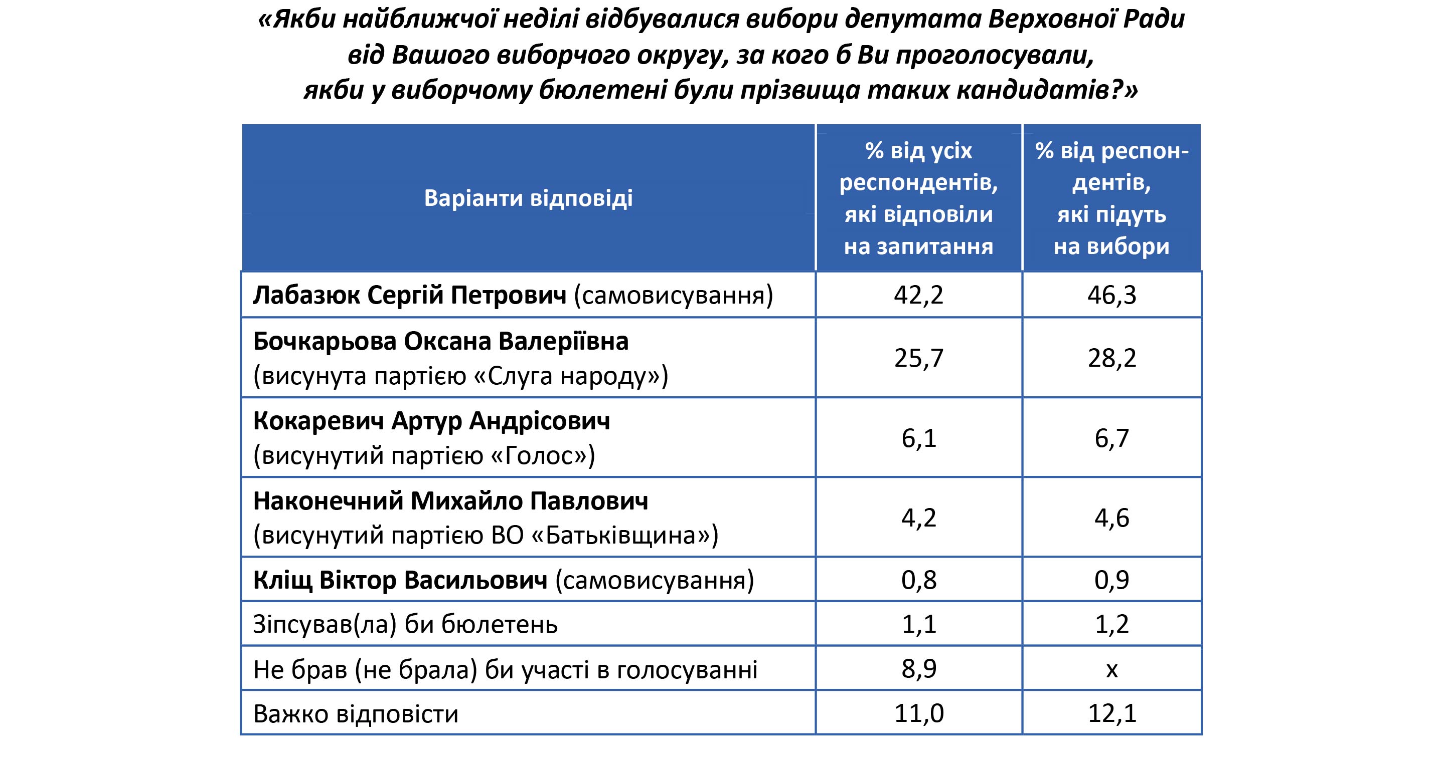 vybory table2019