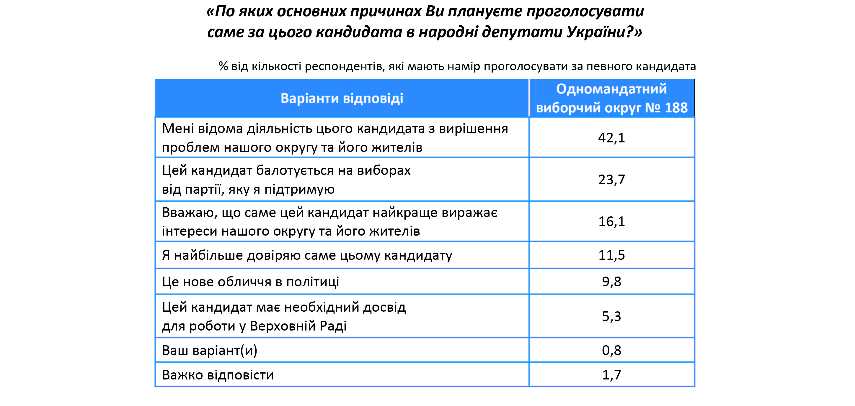 vybory table2019