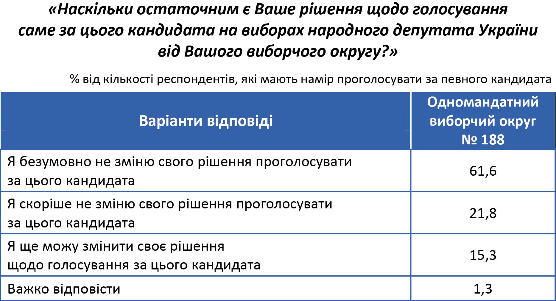 vybory table2019