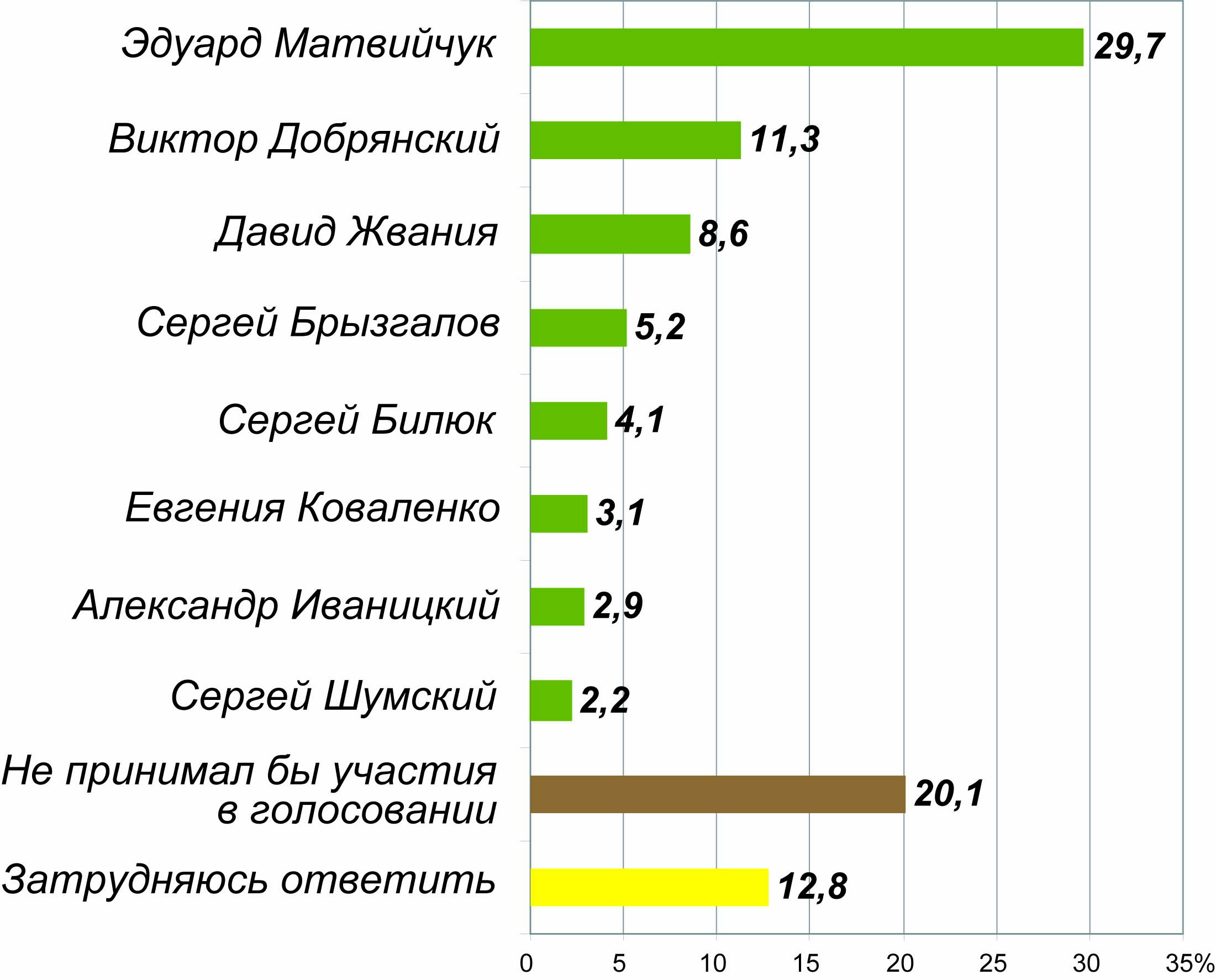 Рис.1