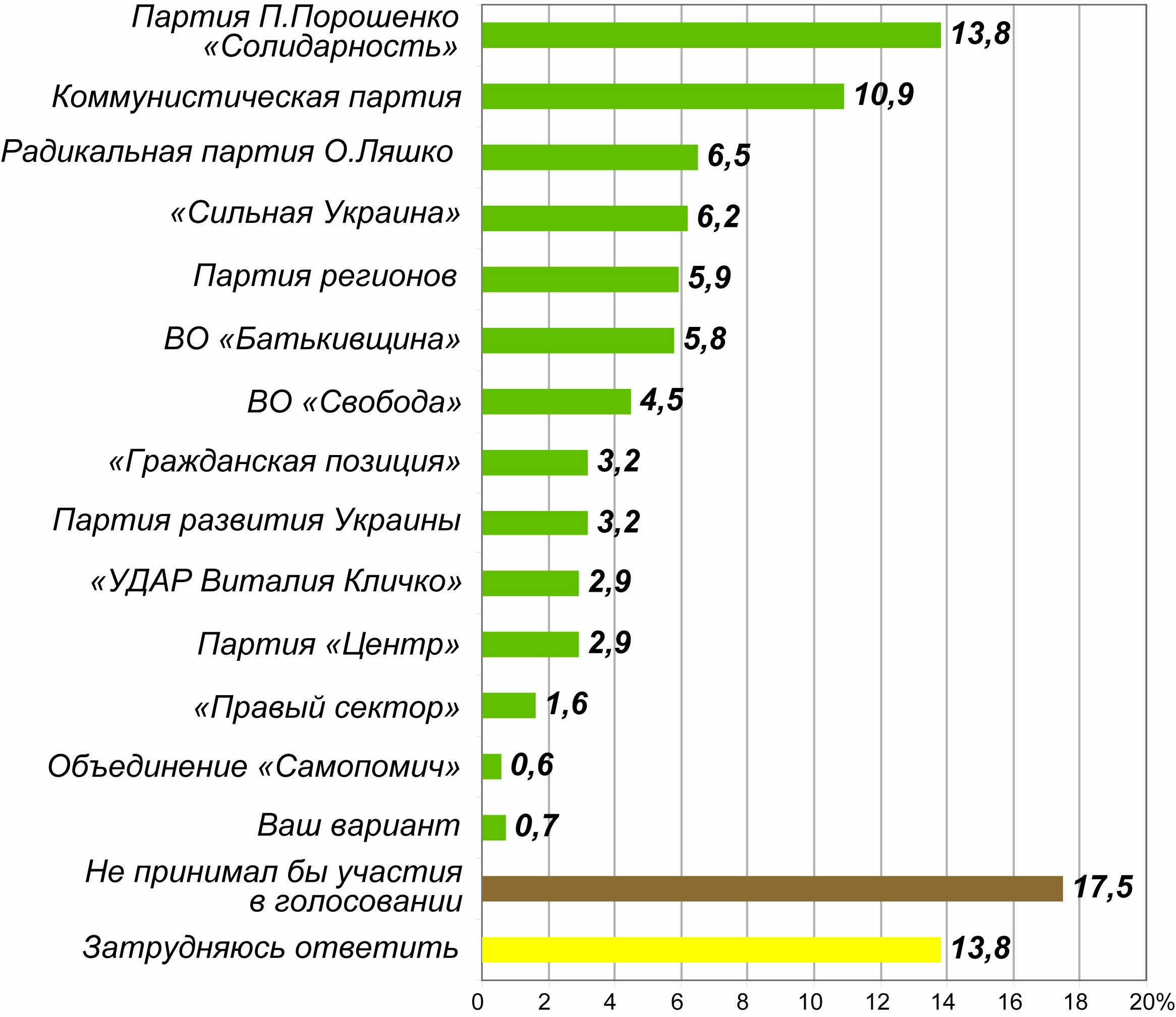 Рис.2