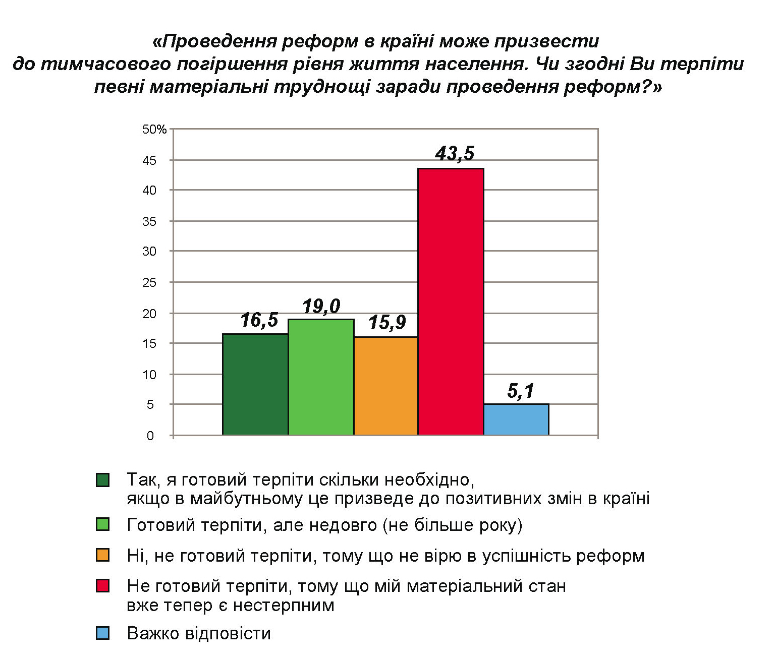 ris1 ukr