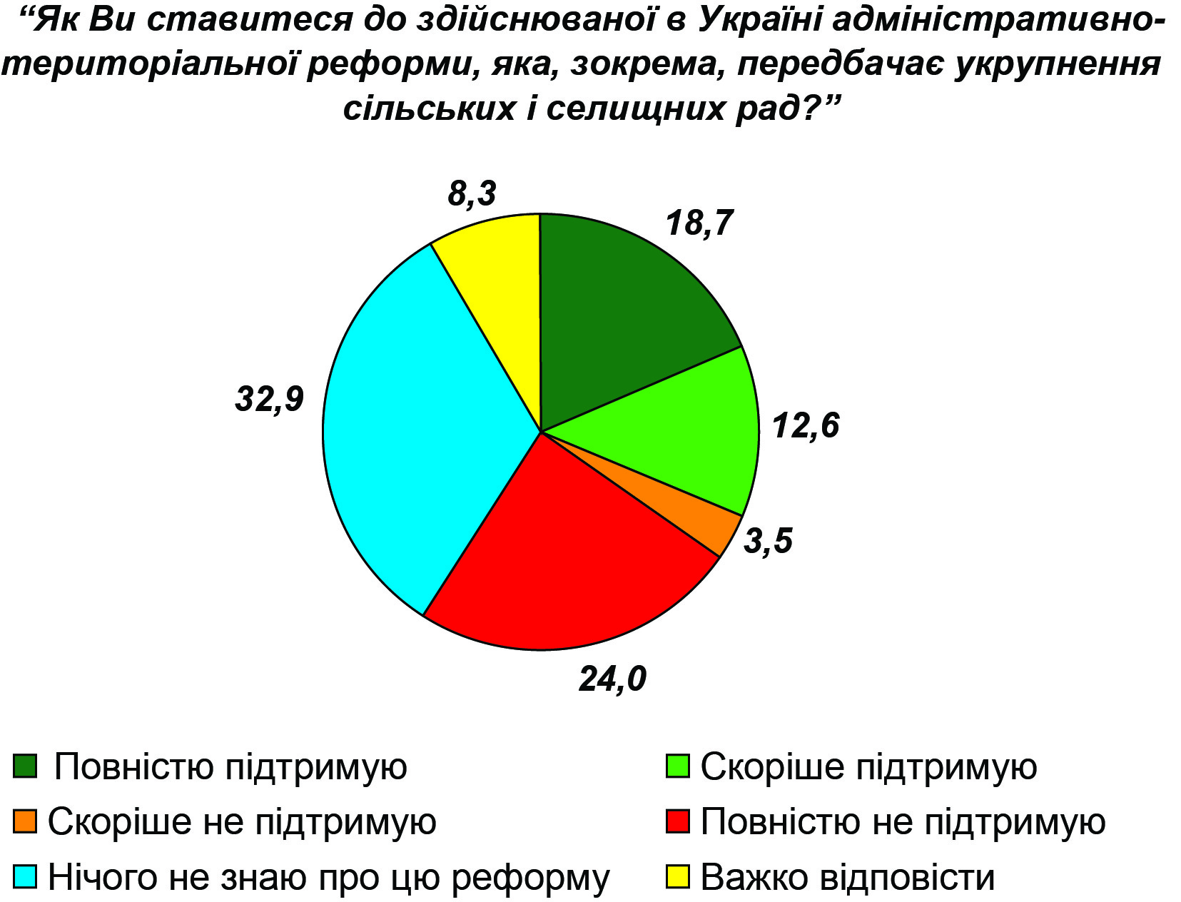 ris2 ukr