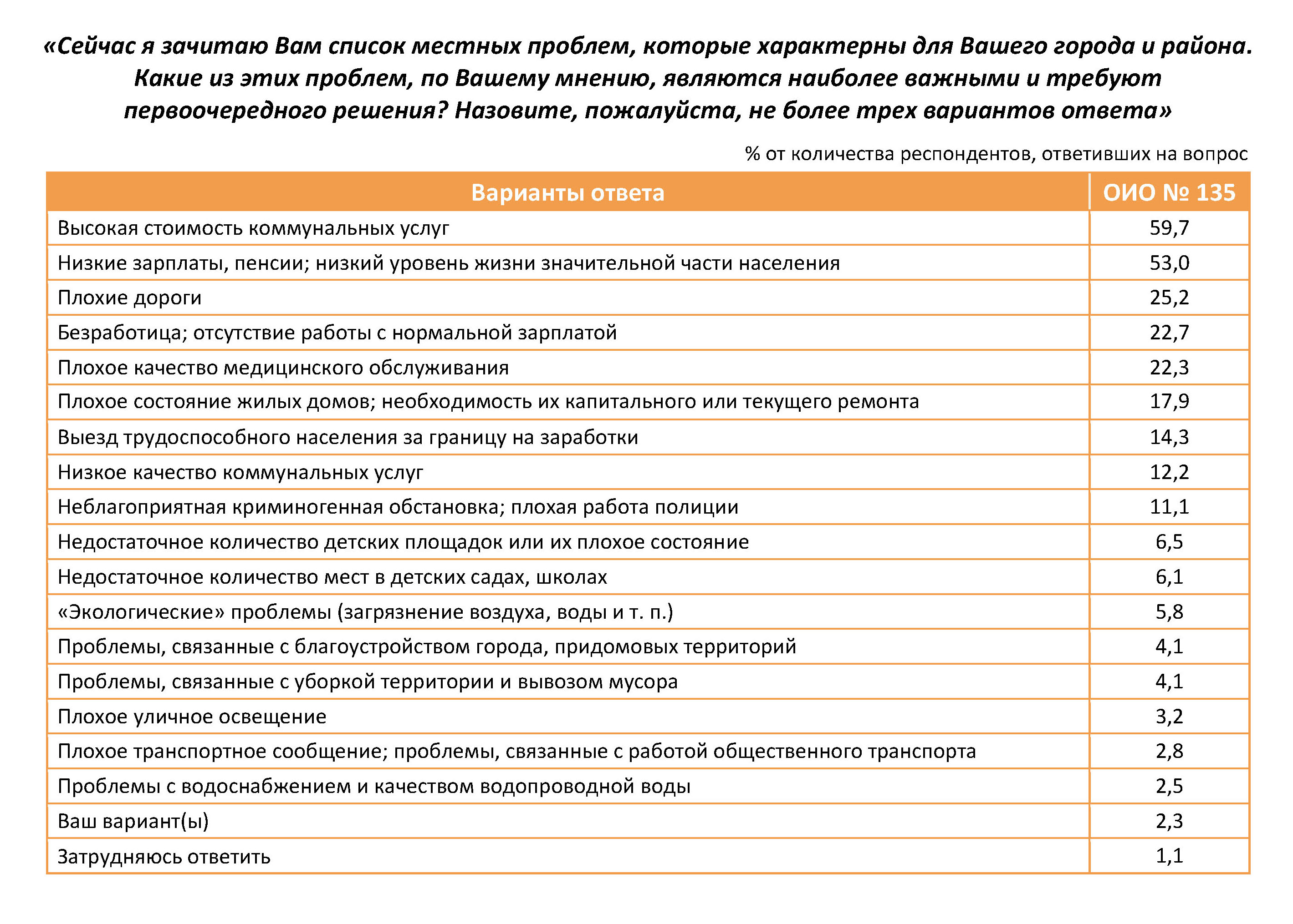 vybory2019 vyboryvverhovnyrady2019