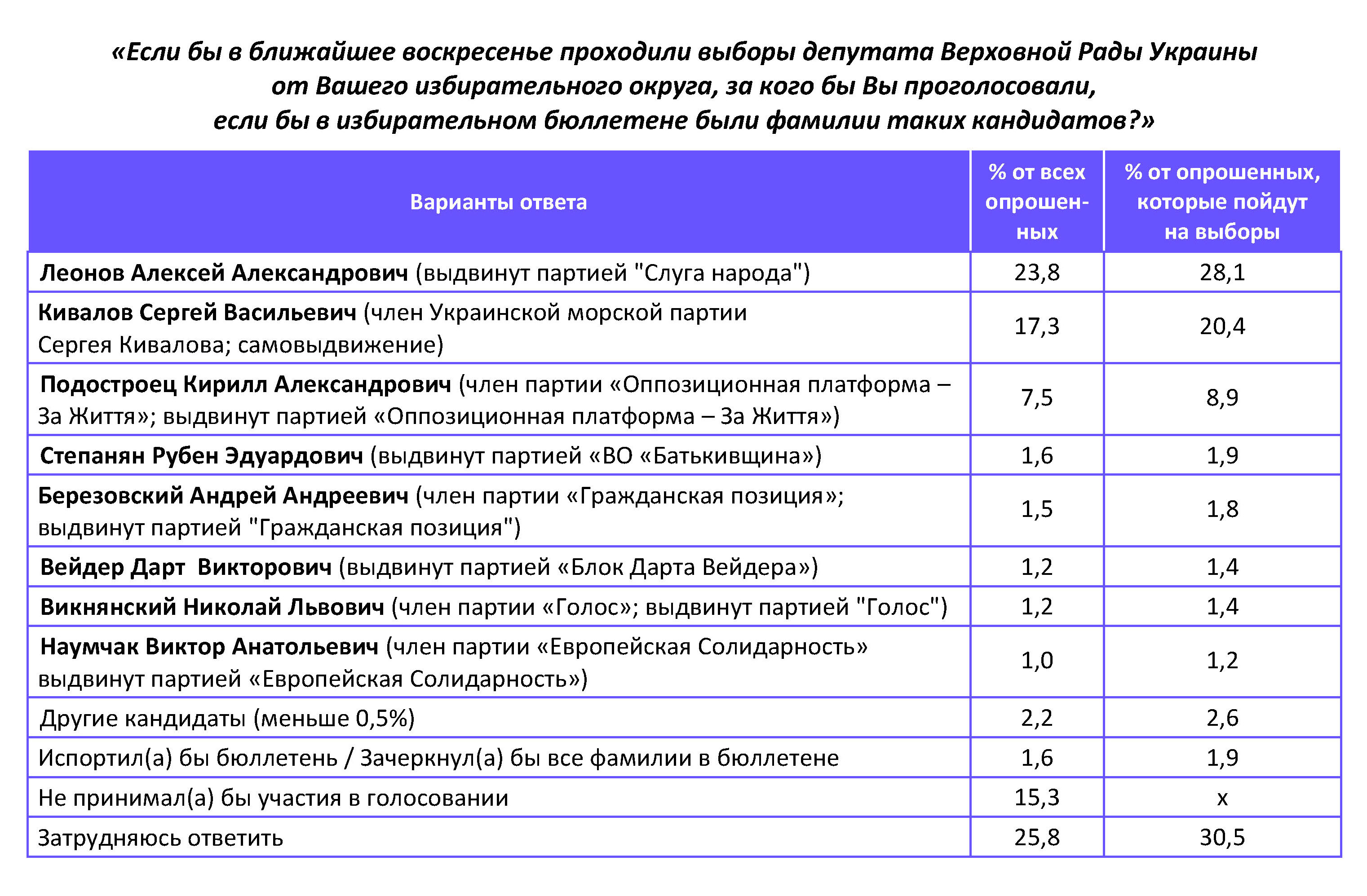 vybory2019 vyboryvverhovnyrady2019