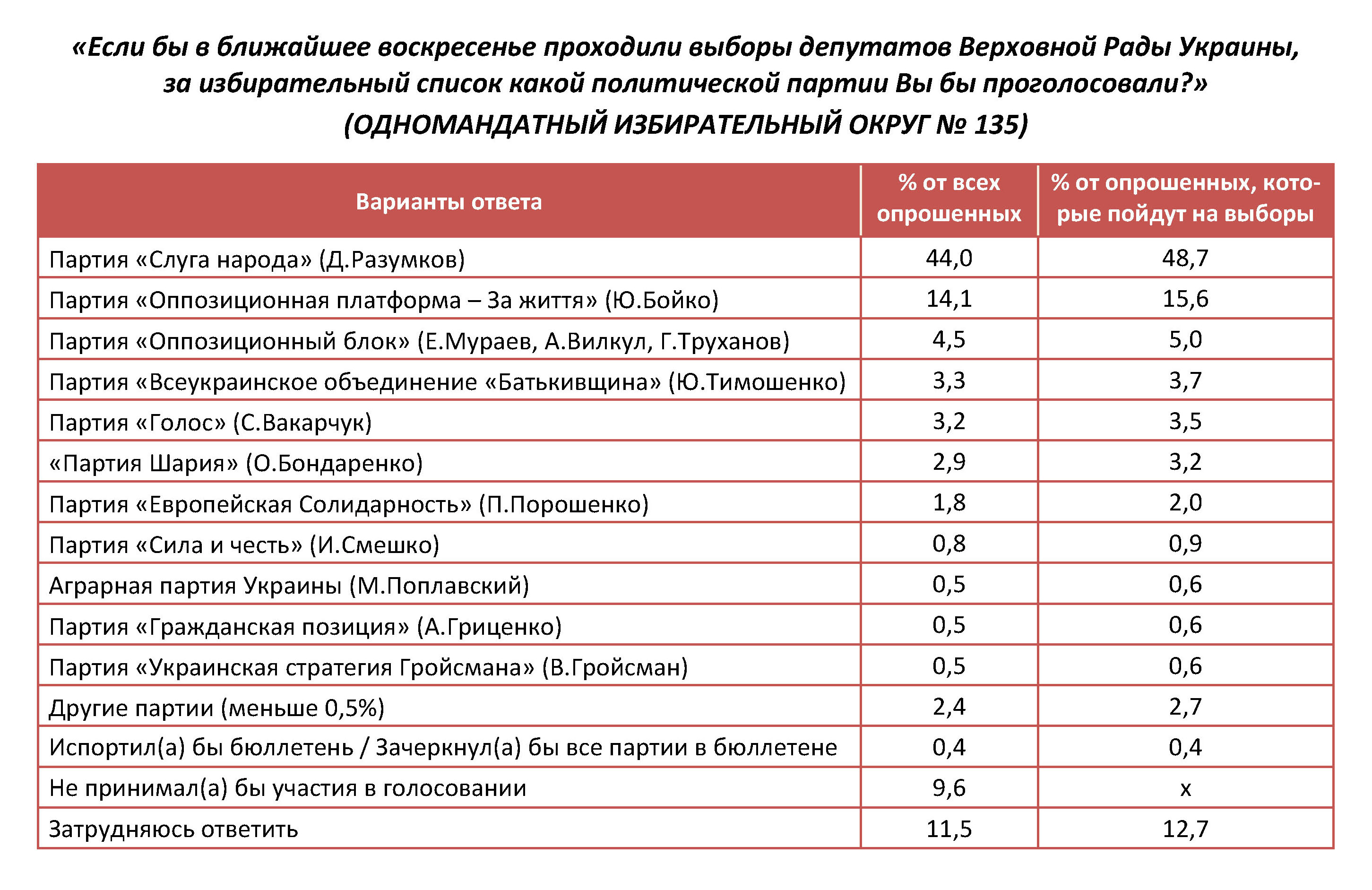vybory2019 vyboryvverhovnyrady2019